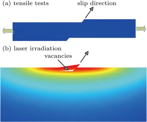 Slip On The Surface Of Silicon Wafers Under Laser Irradiation Scale Effect