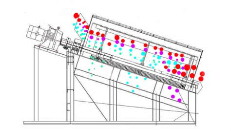 Trommel Screen Vs Vibrating Screen Which Is Better Jxsc Machine