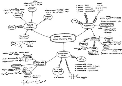 Mind Maps For All Of The Chemistry Content Of Aqa Gcse Chemistry And Combined Science 2018 Exams