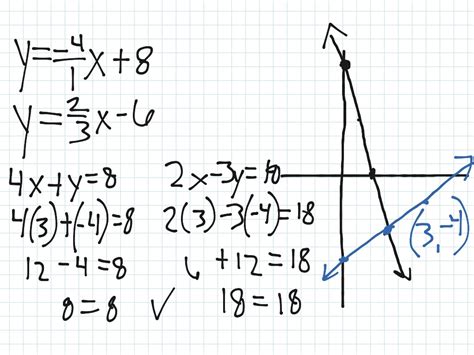 Solve Linear Systems By Graphing Ymxb Example 1 Math Algebra 2