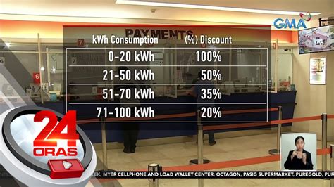 Mga Pinakamahihirap Na Pilipino Kailangang Magparehistro Para Maka