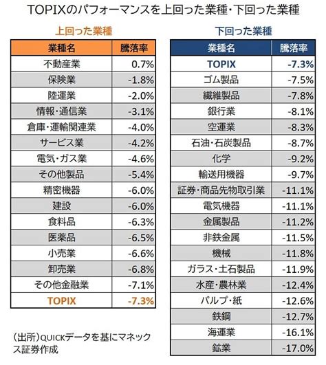 不安定な株式市場で知っておきたい2つの銘柄特性 Money Plus