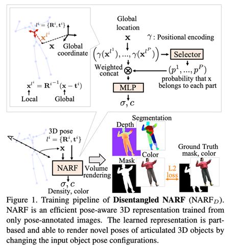 NARF Neural Articulated Radiance Fields