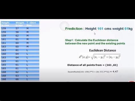 K Nearest Neighbour Knn Explained And Solved With Numerical Easy