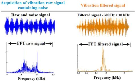 Feature Extraction Using Frequency Spectrum And Time Domain Analysis Of