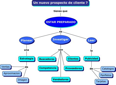 26 Ideas De Mapas Conceptuales Mapas Mapa Conceptual Mapas Mentales