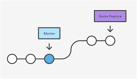 Github Primer For Dummies A Simple Guide To Using Github To Host By