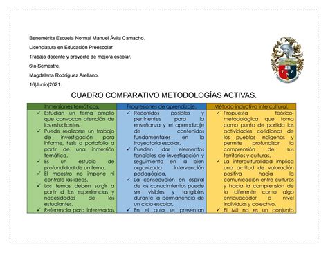 CUADRO COMPARATIVO METODOLOGÍAS ACTIVAS by benmac3 Issuu