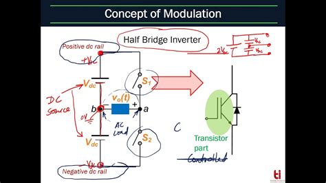 Inverters Introduction Half Bridge Inverter Youtube