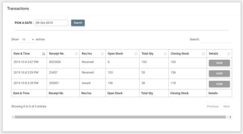 Table Bootstrap | Bruin Blog