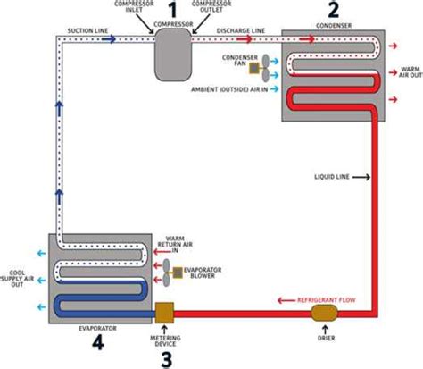 A Visual Guide to Understanding Commercial Air Handlers