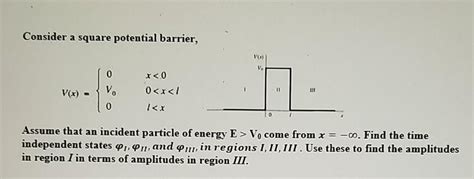 Solved Consider A Square Potential Barrier Vc Va 0 X