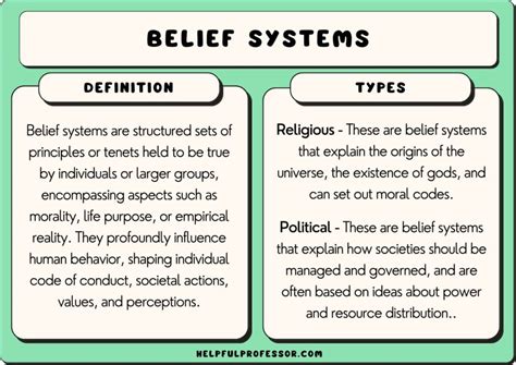 Belief Systems Definition Characteristics Examples 2025