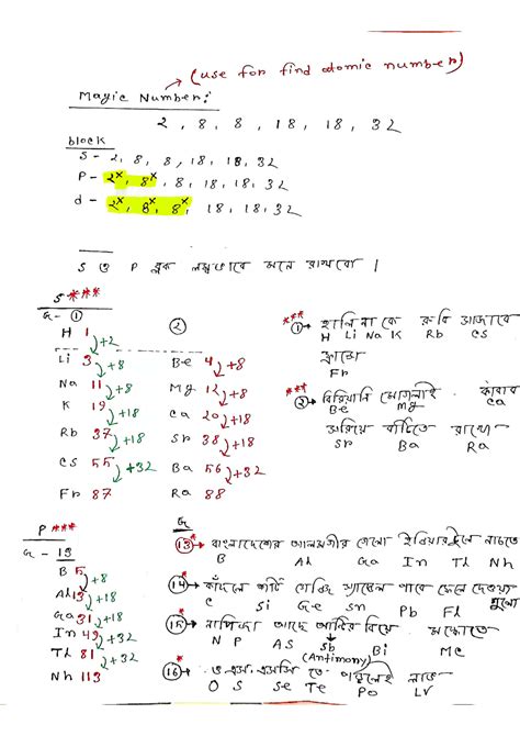 SOLUTION Periodic Table Studypool