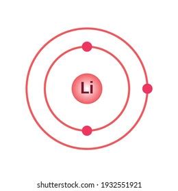 Bohr Model Lithium Atom Electron Structure Stock Vector (Royalty Free ...