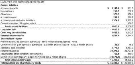 Shareholders Equity Definition And Example Investinganswers