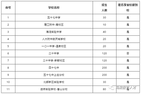 海淀区2021年公办初中登记入学及公办寄宿学校（班）招生计划发布！学区