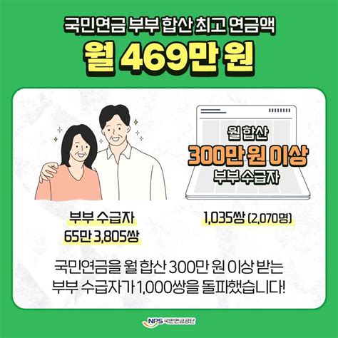 국민연금 月300만원 넘게 받는 부부 1000쌍 돌파최고 수령액 469만원 뉴스1