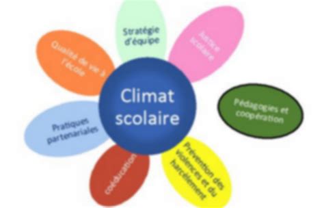 Le Climat Scolaire Pearltrees