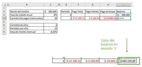 Cálculo De Cuota De Préstamo En Excel Ninja Excel