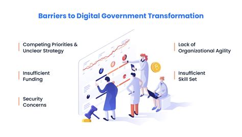 Digital Transformation In The Public Sector A Digital Government