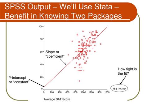 PPT Linear Regression Making Sense Of Regression Results PowerPoint