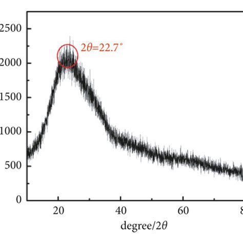 A Tem Image Of Cqds B Hrtem Image Of Cqds C Diameter