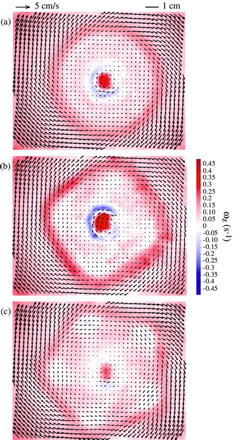 Velocity Field Arrows And Vorticity Z Color At Mid Height Z H