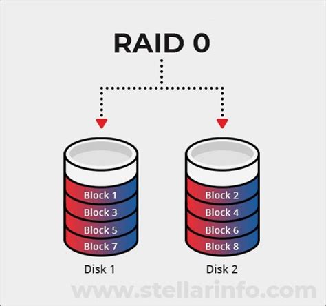 Basics of RAID Array