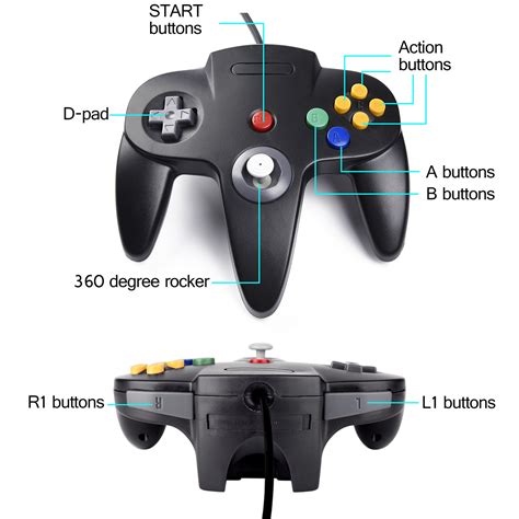 Nintendo 64 Controller Layout