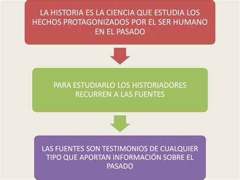 La prehistoria en la península ibérica PPT