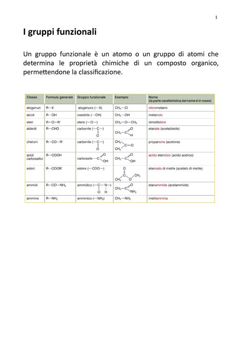 Capitolo Cont Alcoli Fenoli Eteri Alunni I Gruppi Funzionali Un