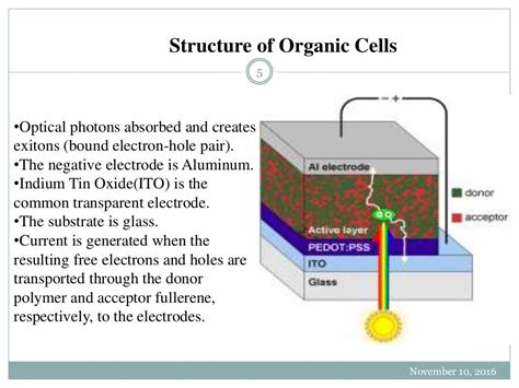 organic solar cell