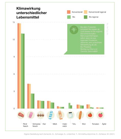 Wie man mit seiner Ernährung das Klima schützen kann Greenpeace