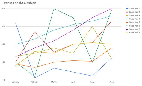 Number Line Chart Tutorial | Simplifying Data Visualization