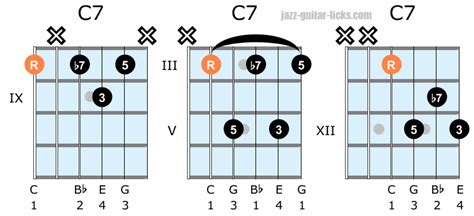 Jazz Guitar Chords For Beginners