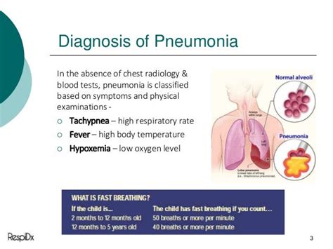 Respidx The Respimometer Diagnostic Aid For Childhood Pneumonia