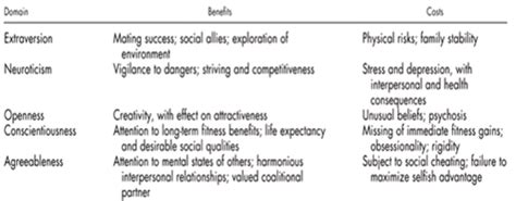 Personality And Individual Differences Evolution Of Personality