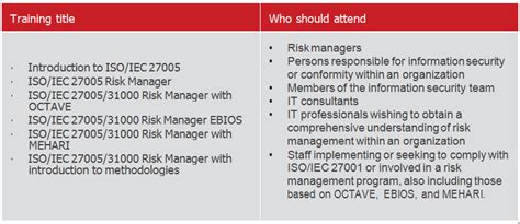 PECB ISO IEC 27005 Information Technology Security Techniques