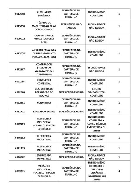 H Vagas Sine Cachoeiro Tem Oportunidades De Emprego Nesta Ter A