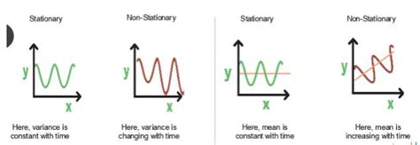 What Is A Stationary Time Series