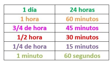 Aprender La Hora Fichas Y Juegos Para Aprender Las Horas Del Reloj