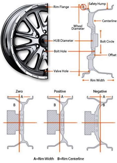 Audi: How to Choose Aftermarket Wheels | Audiworld