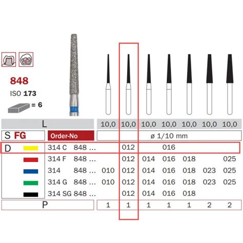 Diamond Bur Fg X Fine Truncated Cone Iso