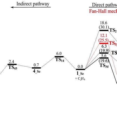 Decomposition Scheme Of The Triple Ethylene Coordinated Se Ni Se