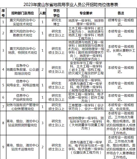 山东多家省属事业单位招聘！岗位表公布山东省事业单位新浪新闻