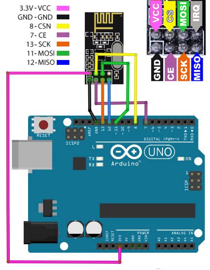 How To Simply Use Ds Rtc Module With Arduino Board And Lcd Screen