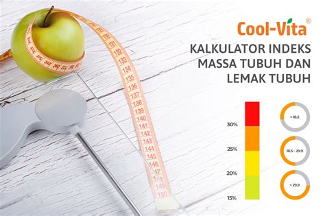 Tips Mencapai Indeks Massa Tubuh Dan Lemak Tubuh Ideal