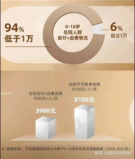 年收入20万的家庭都这样给孩子买保险分享一个备受欢迎的保险方案 知乎