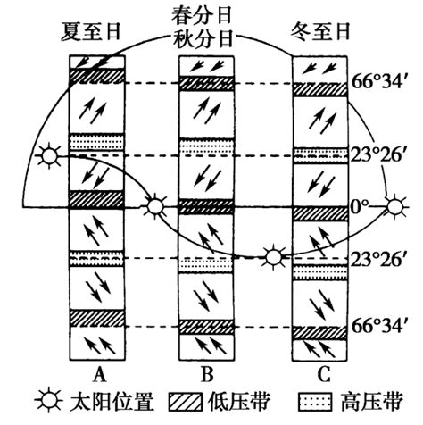 高中地理必修一第二章 第二节 气压带和风带word文档免费下载文档大全